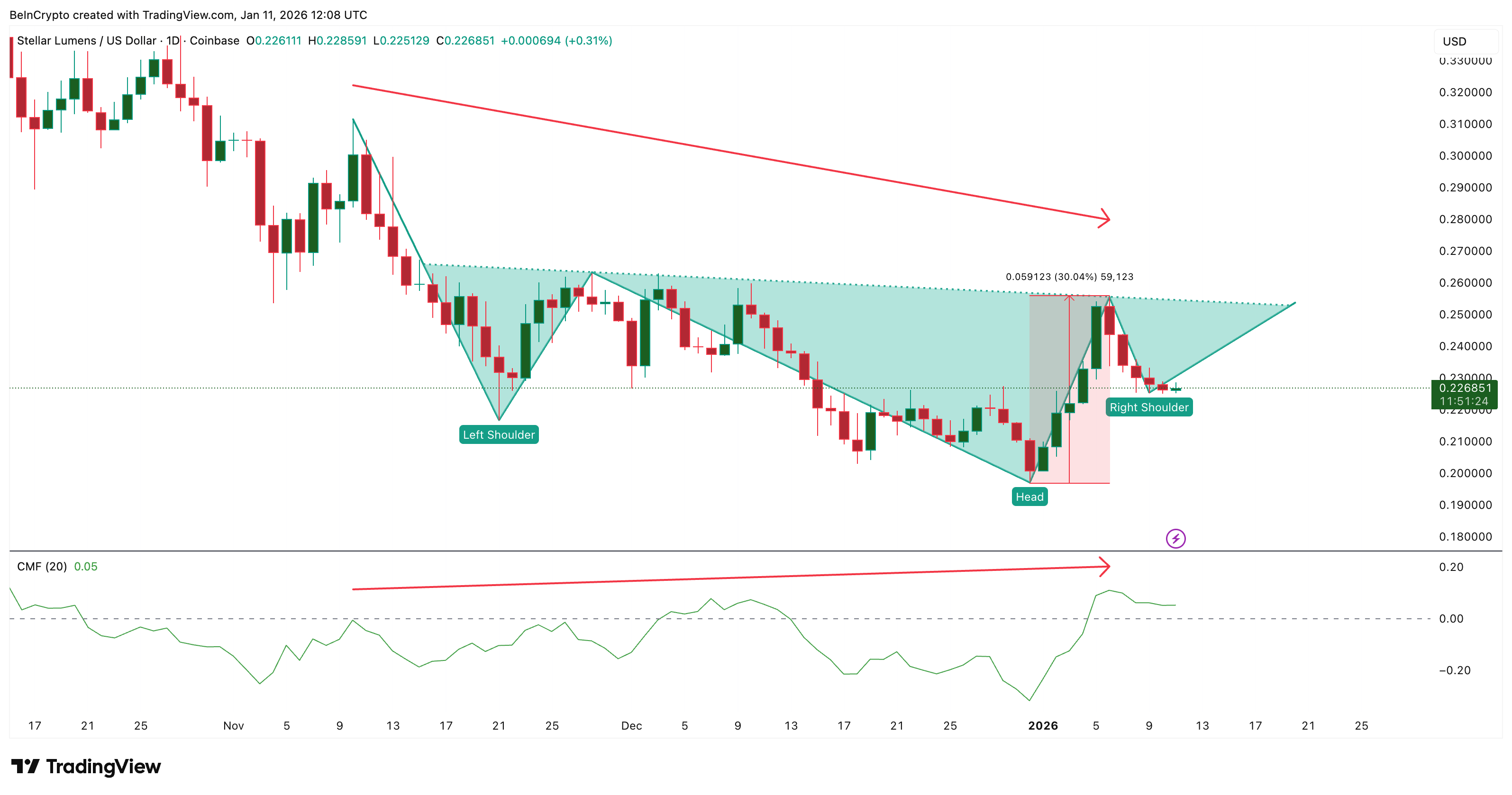 Large Capital Flow Continues