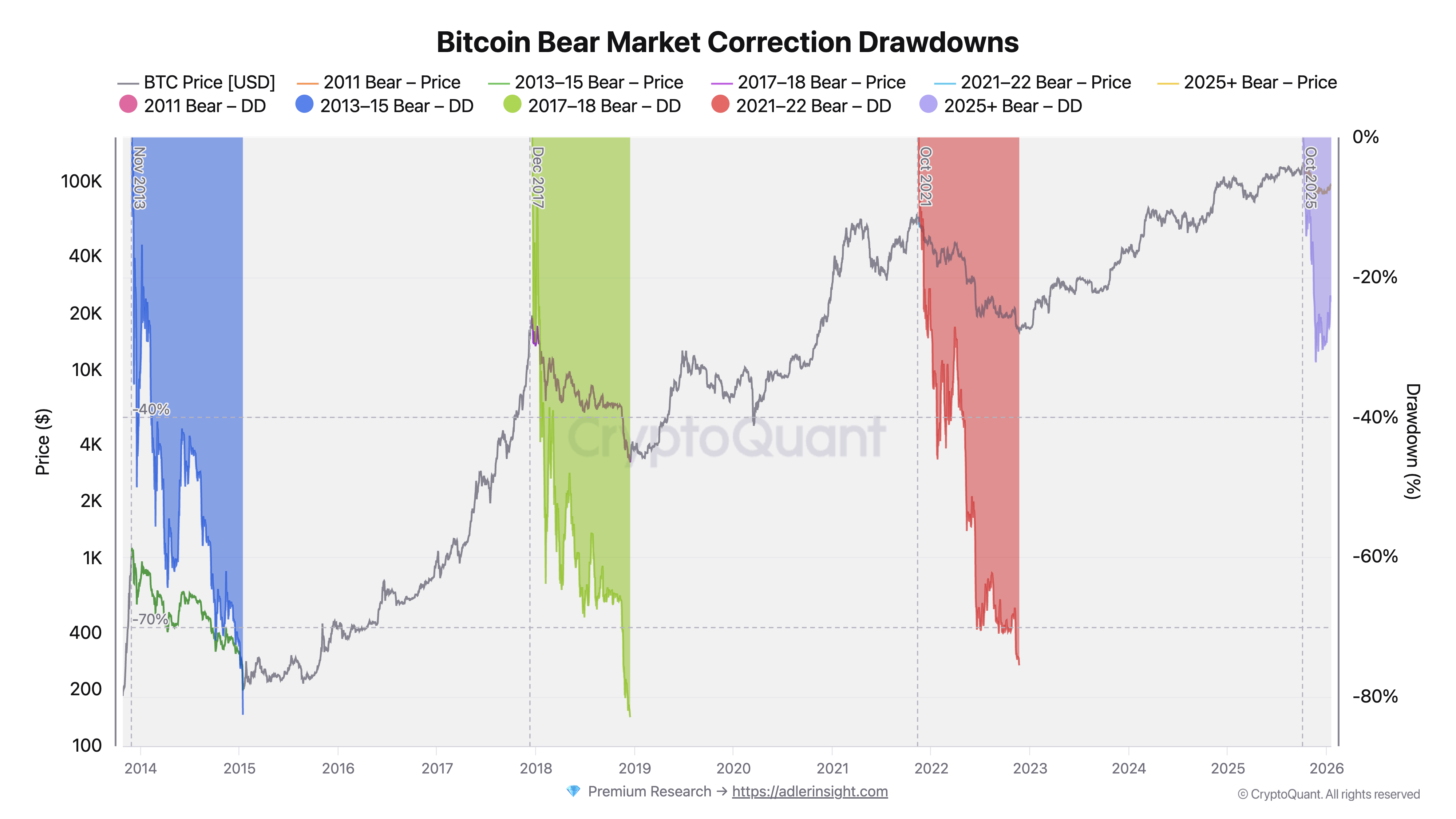 Bitcoin's Historical Price Drop Patterns