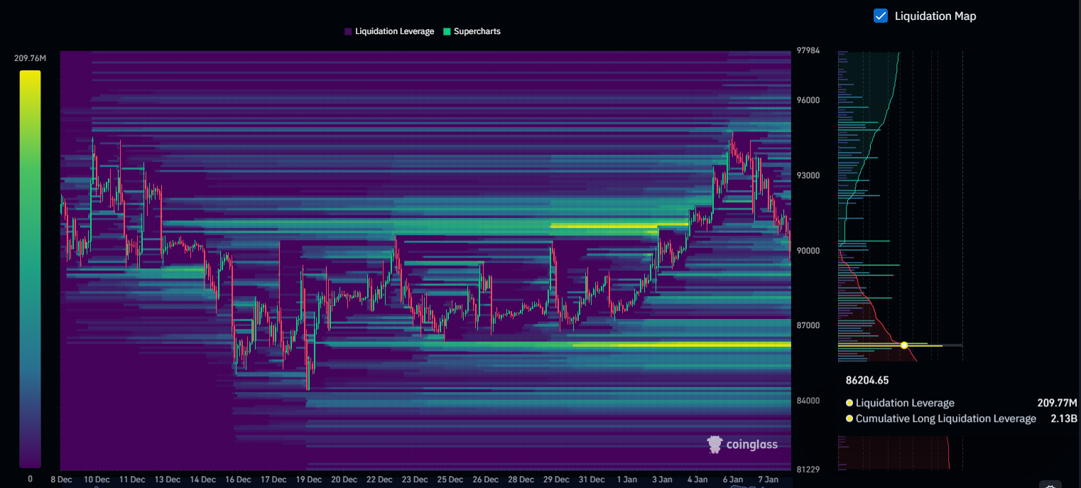 Bitcoin Liquidation Heatmap. 