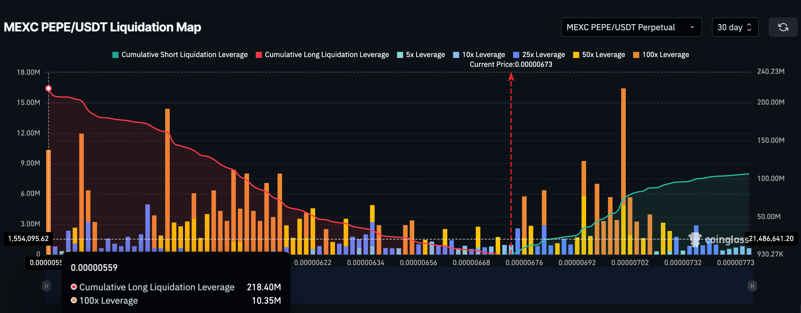 Liquidation Map