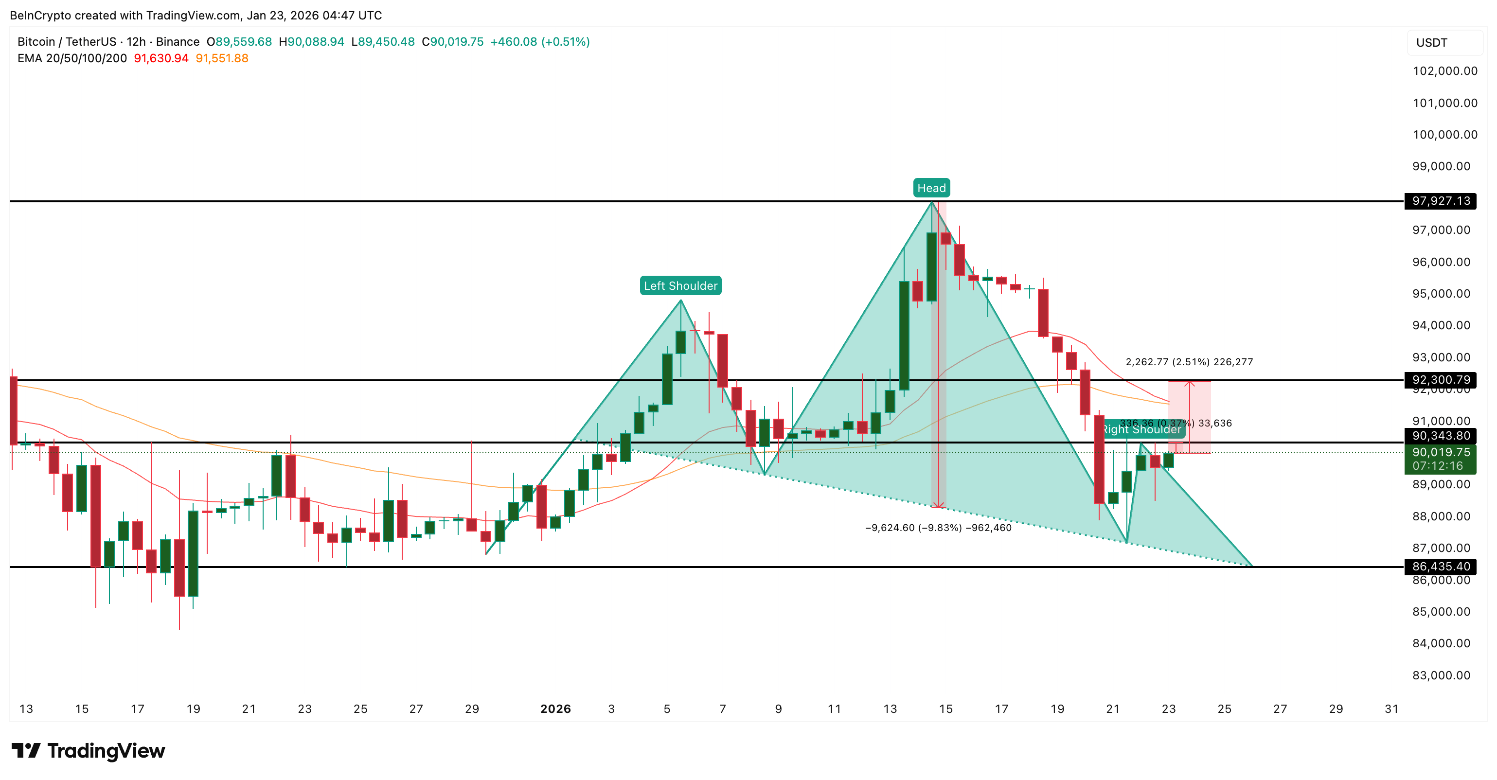 Bitcoin Price Analysis