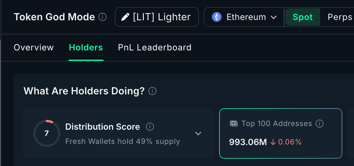 BIG LIT Accumulation Stops