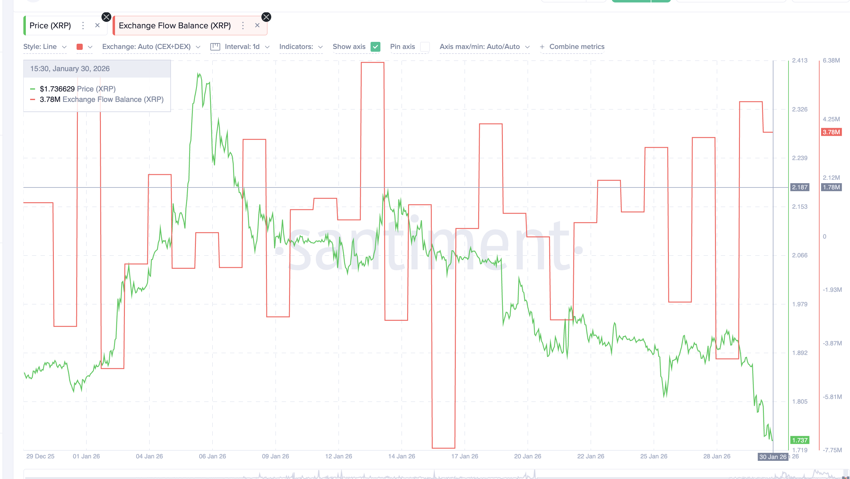 XRP Exchange Flows