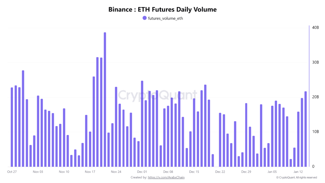 Ethereum