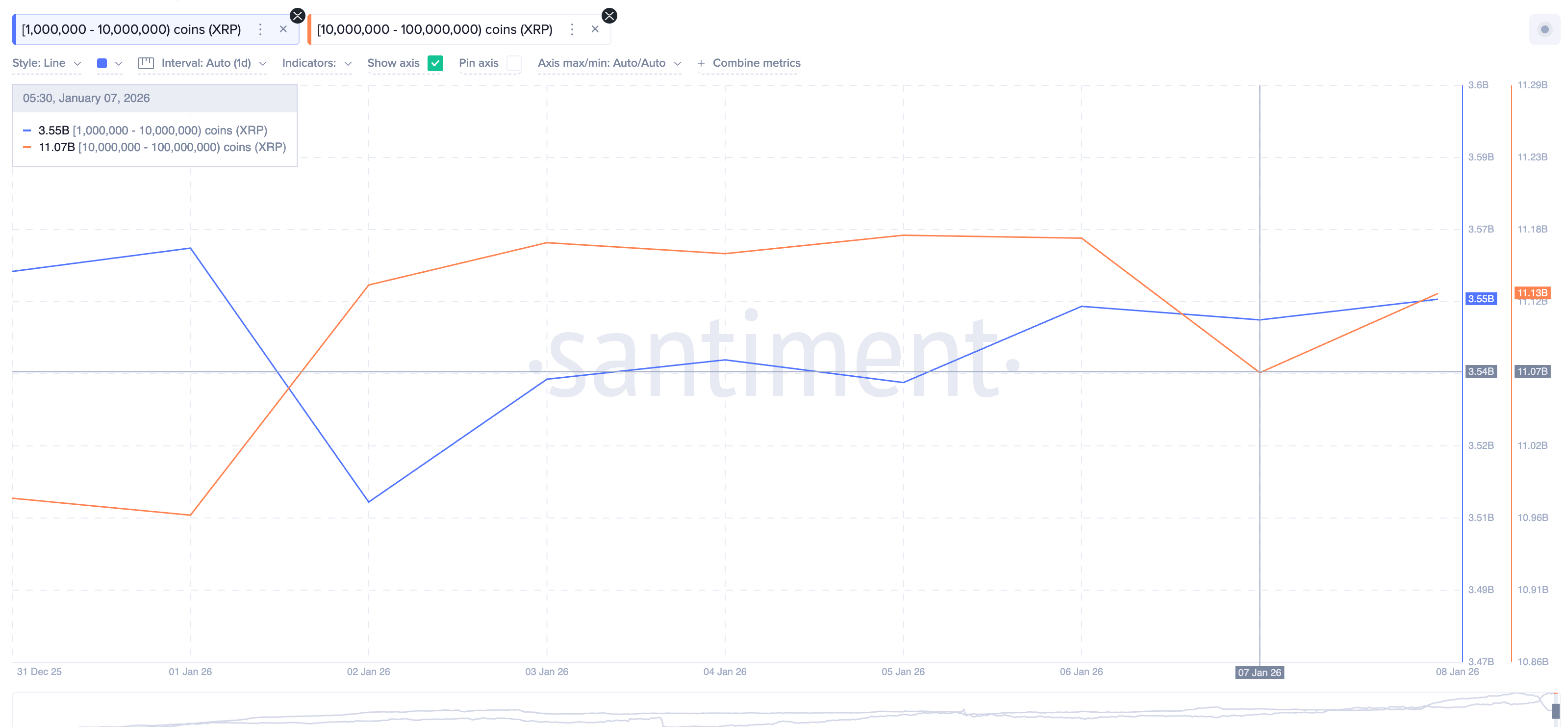 Whales Remain Interested