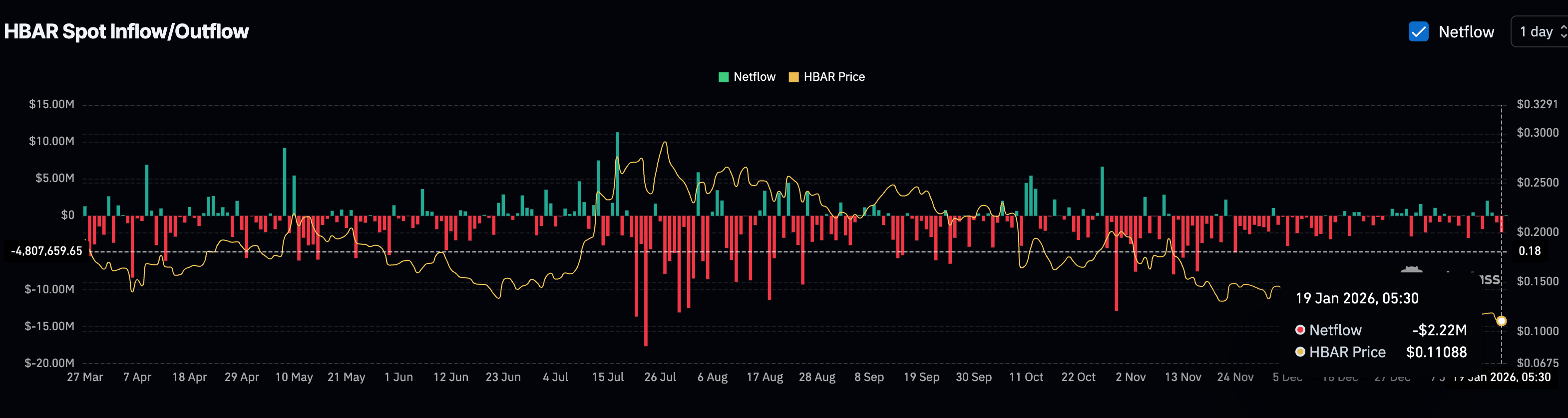 SPOT Demand