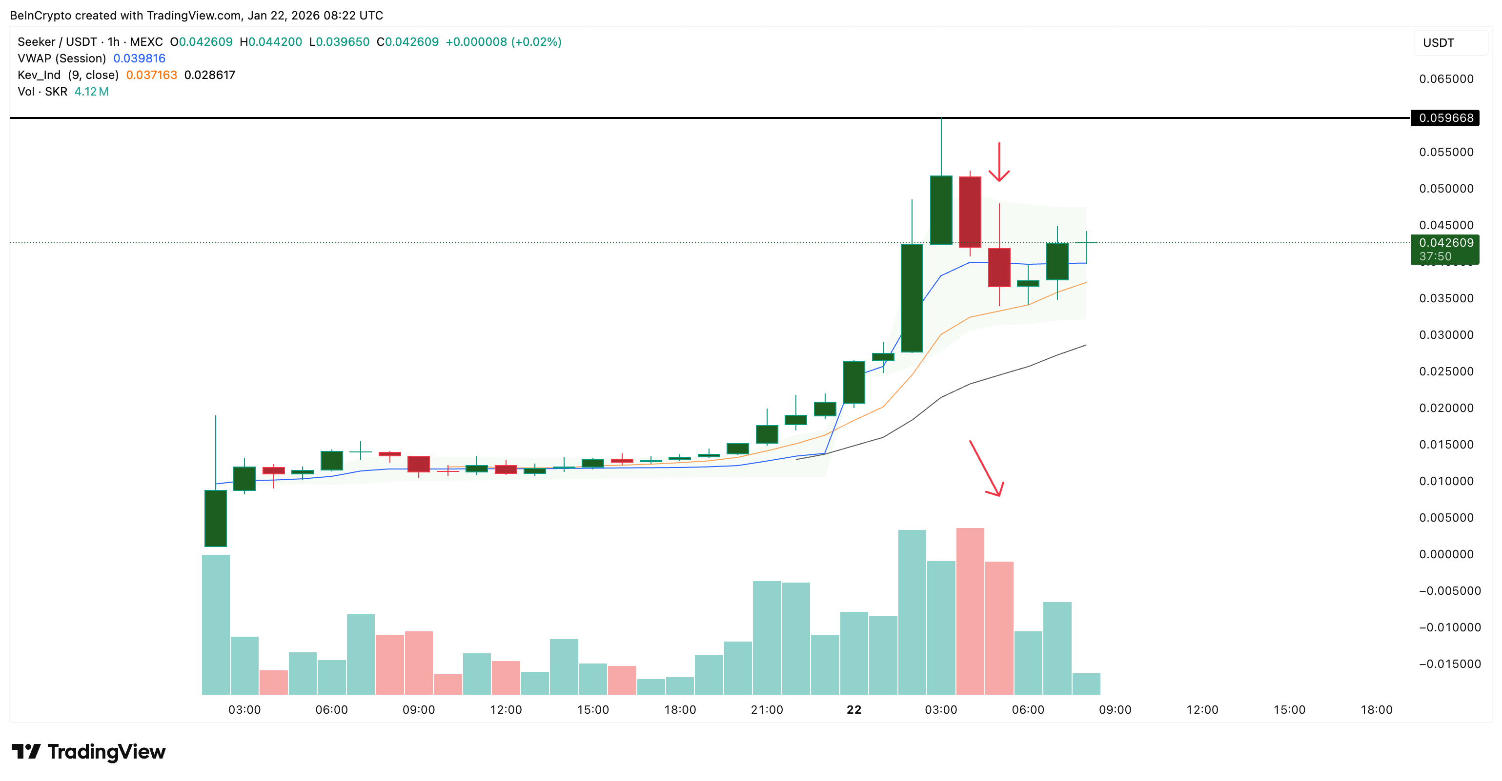 One-Hour SKR Price Chart
