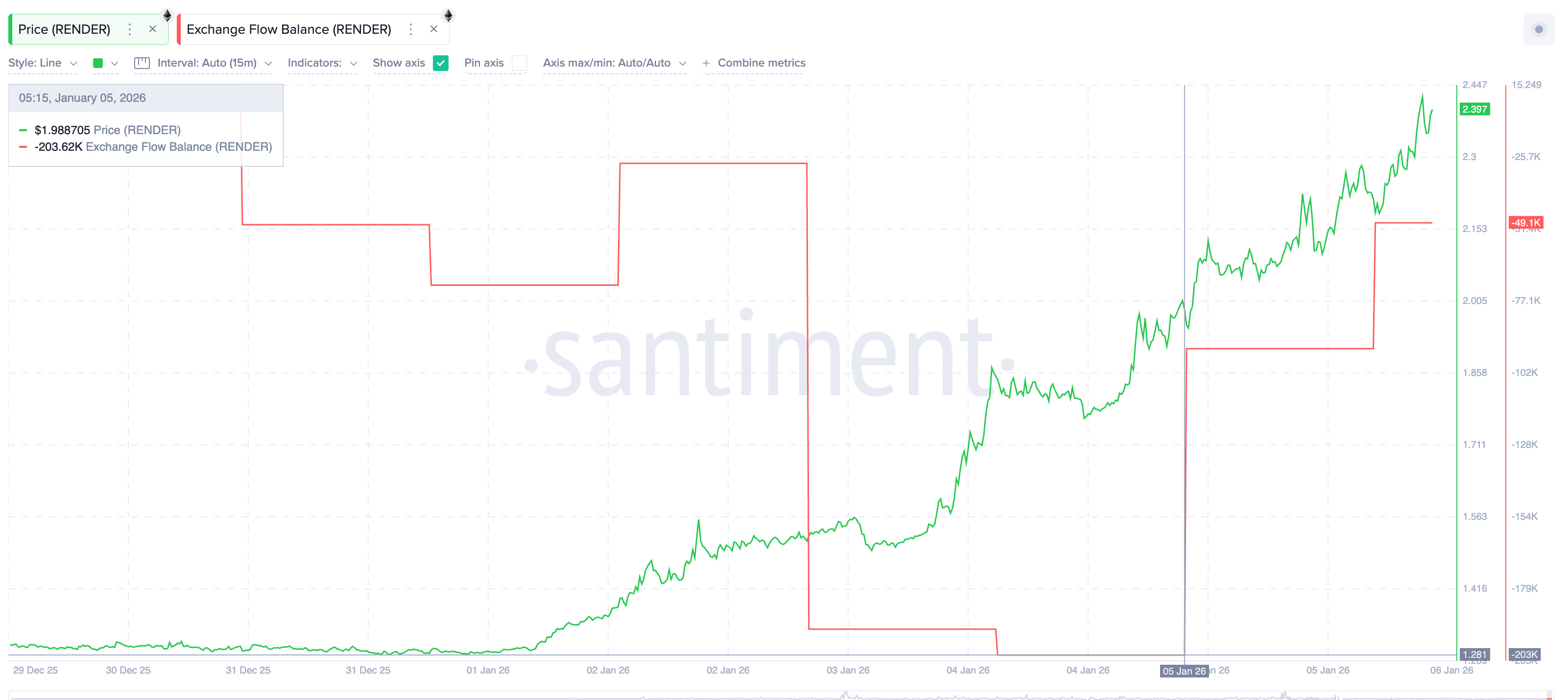 Buying Pressure Weakens