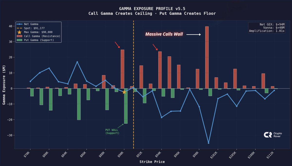Bitcoin gamma exposure profile