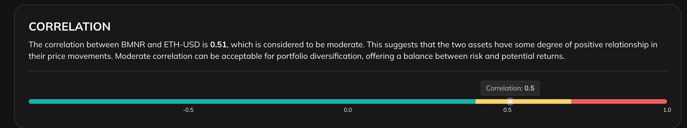 BMNR-ETH Correlation