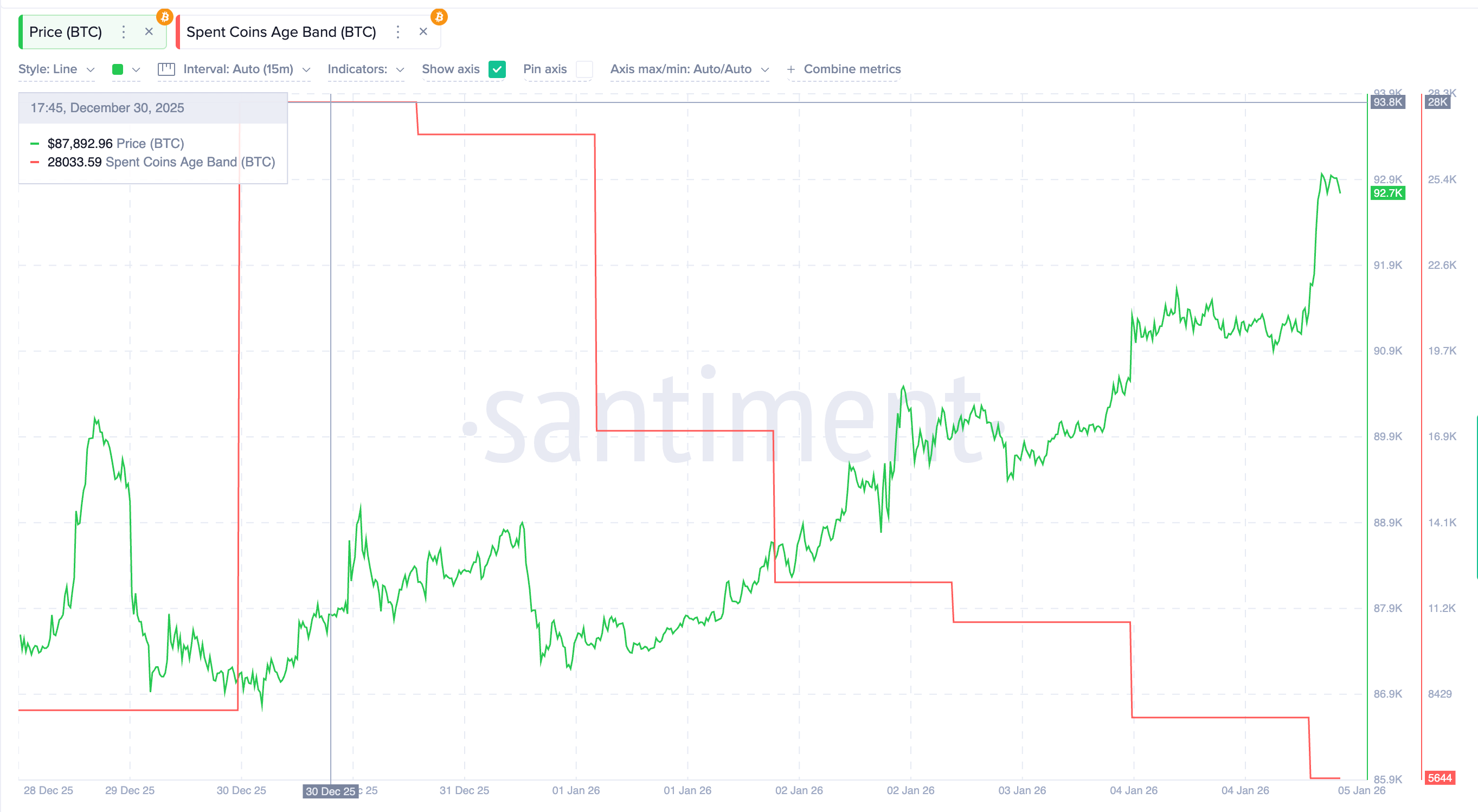 Coin Activity Drops