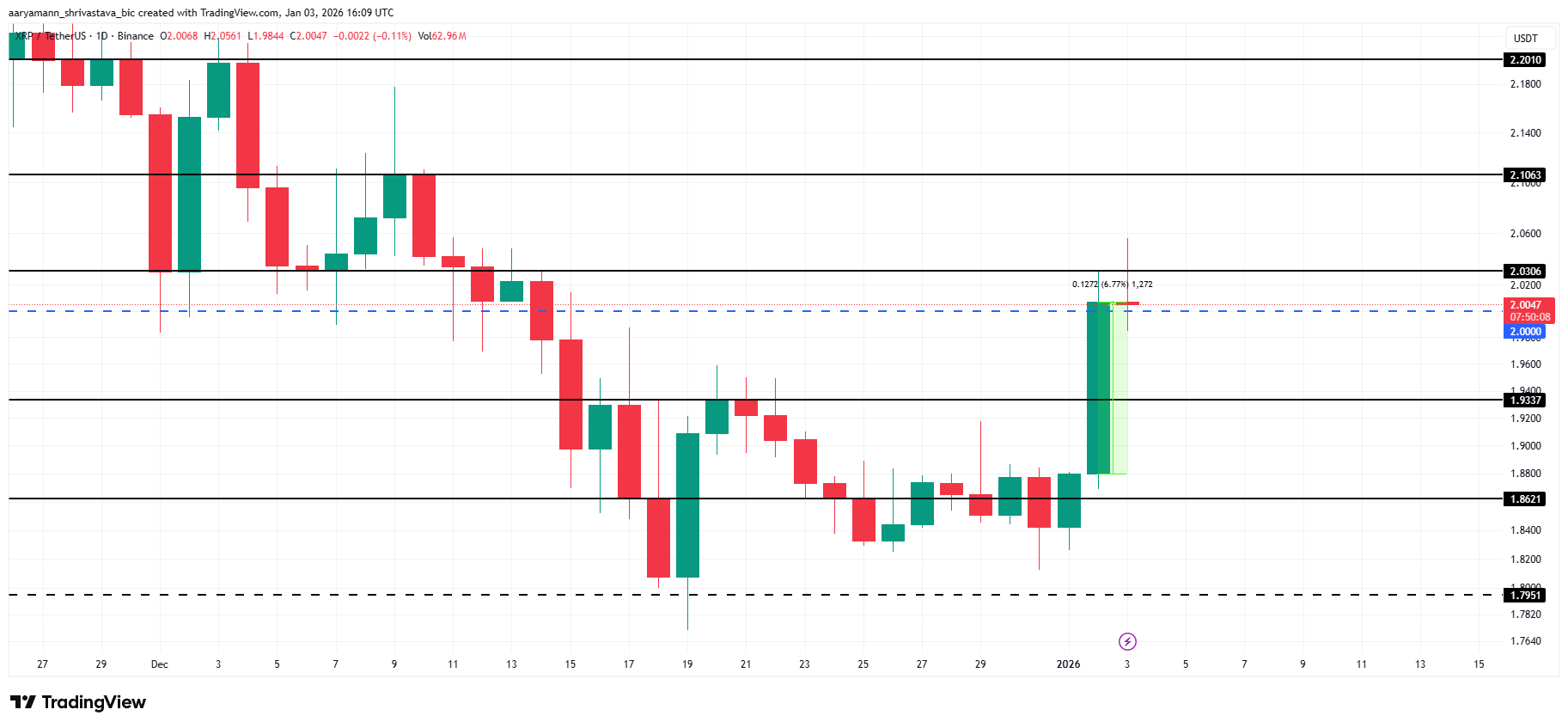 XRP Price Analysis.