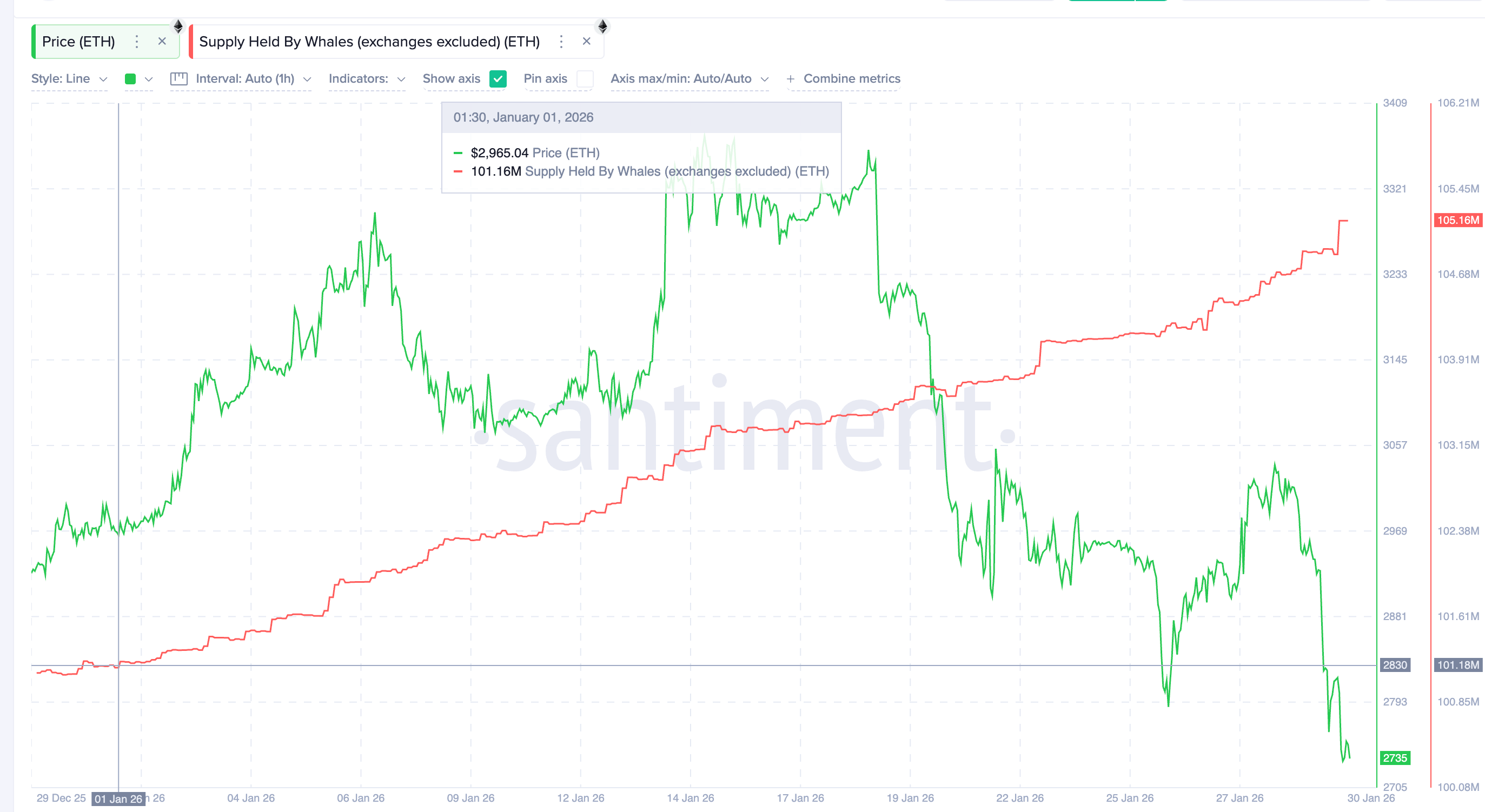 ETH Whales