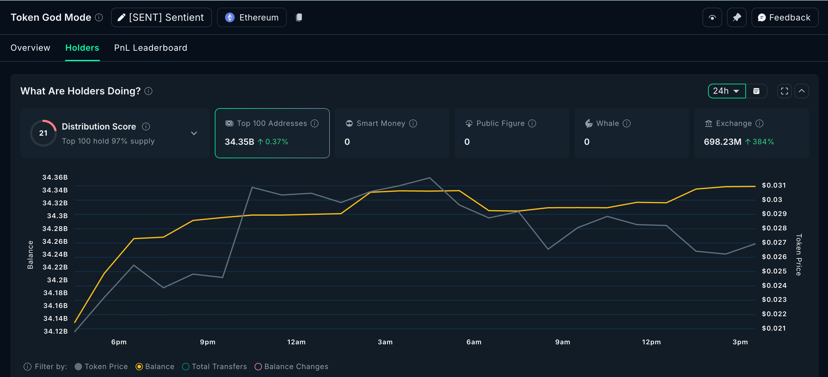 Selling Pressure Remains
