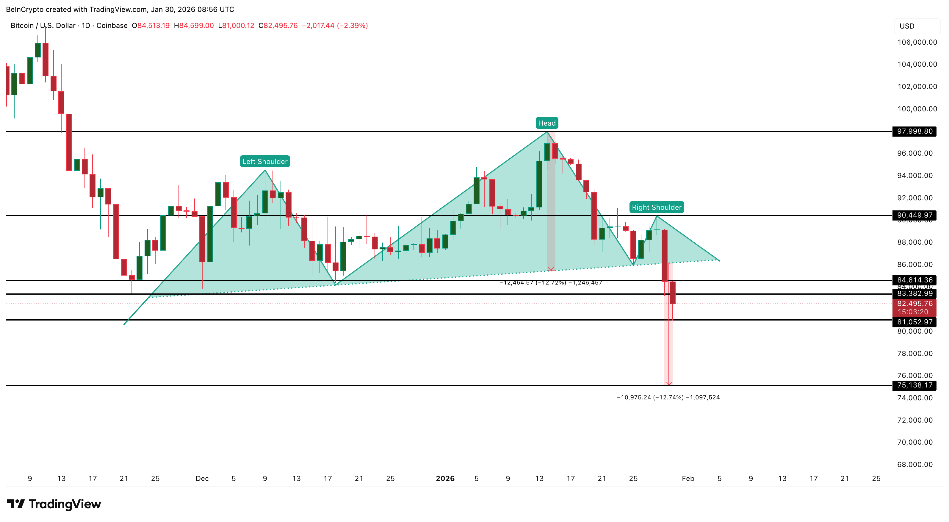 Bitcoin Price Analysis