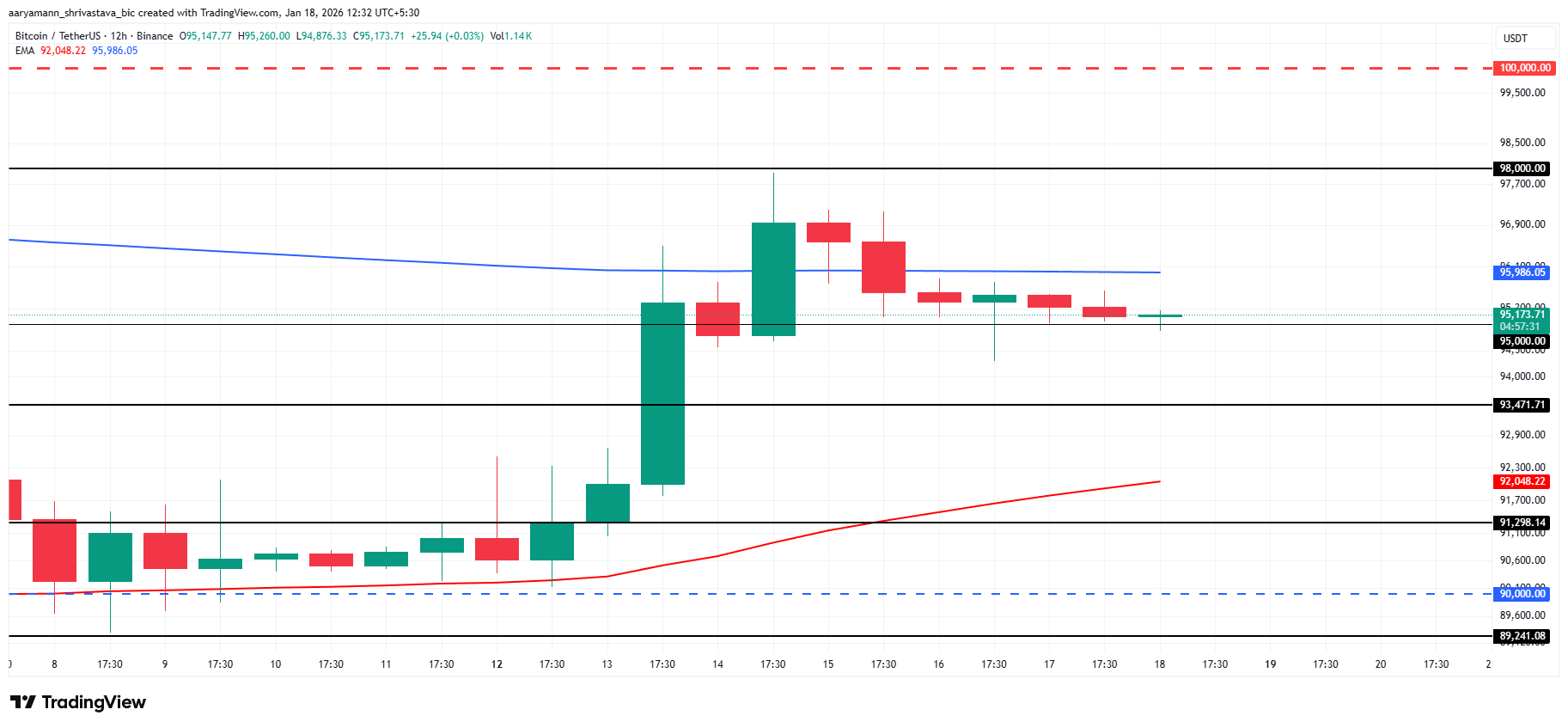 Bitcoin Price Analysis.