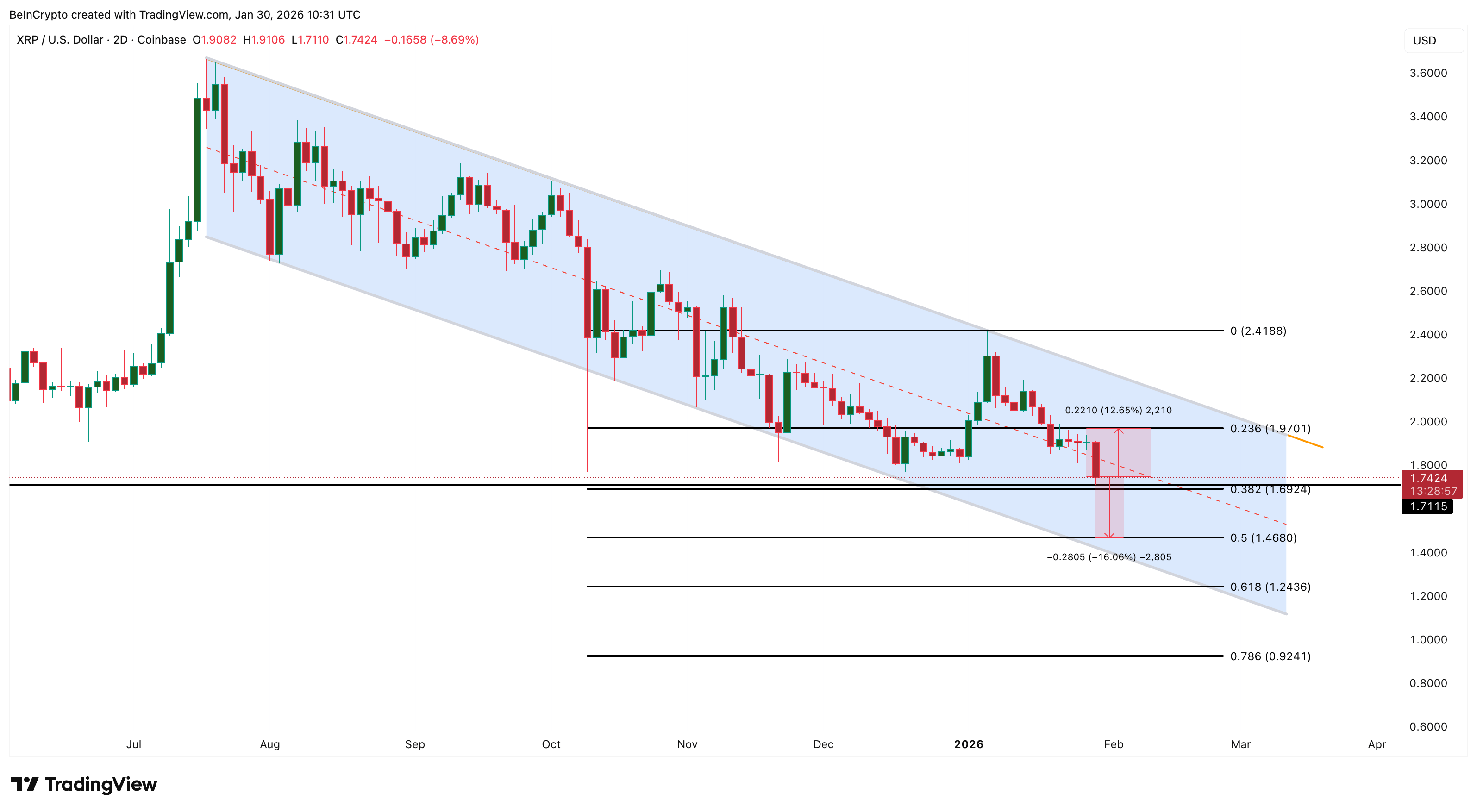XRP Price Analysis