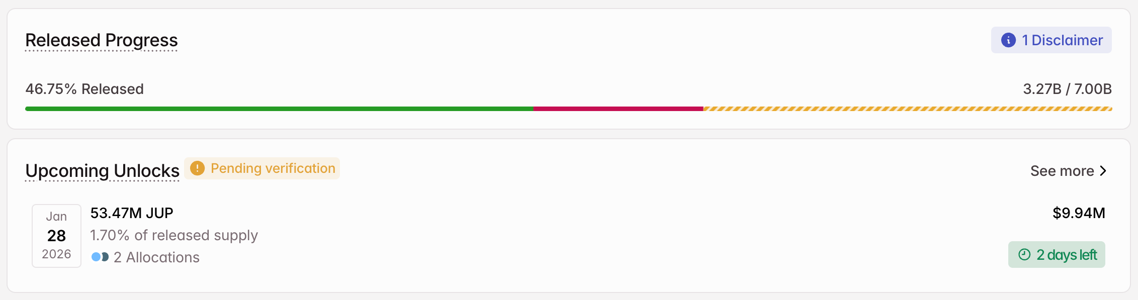 JUP Crypto Token Unlock in January.