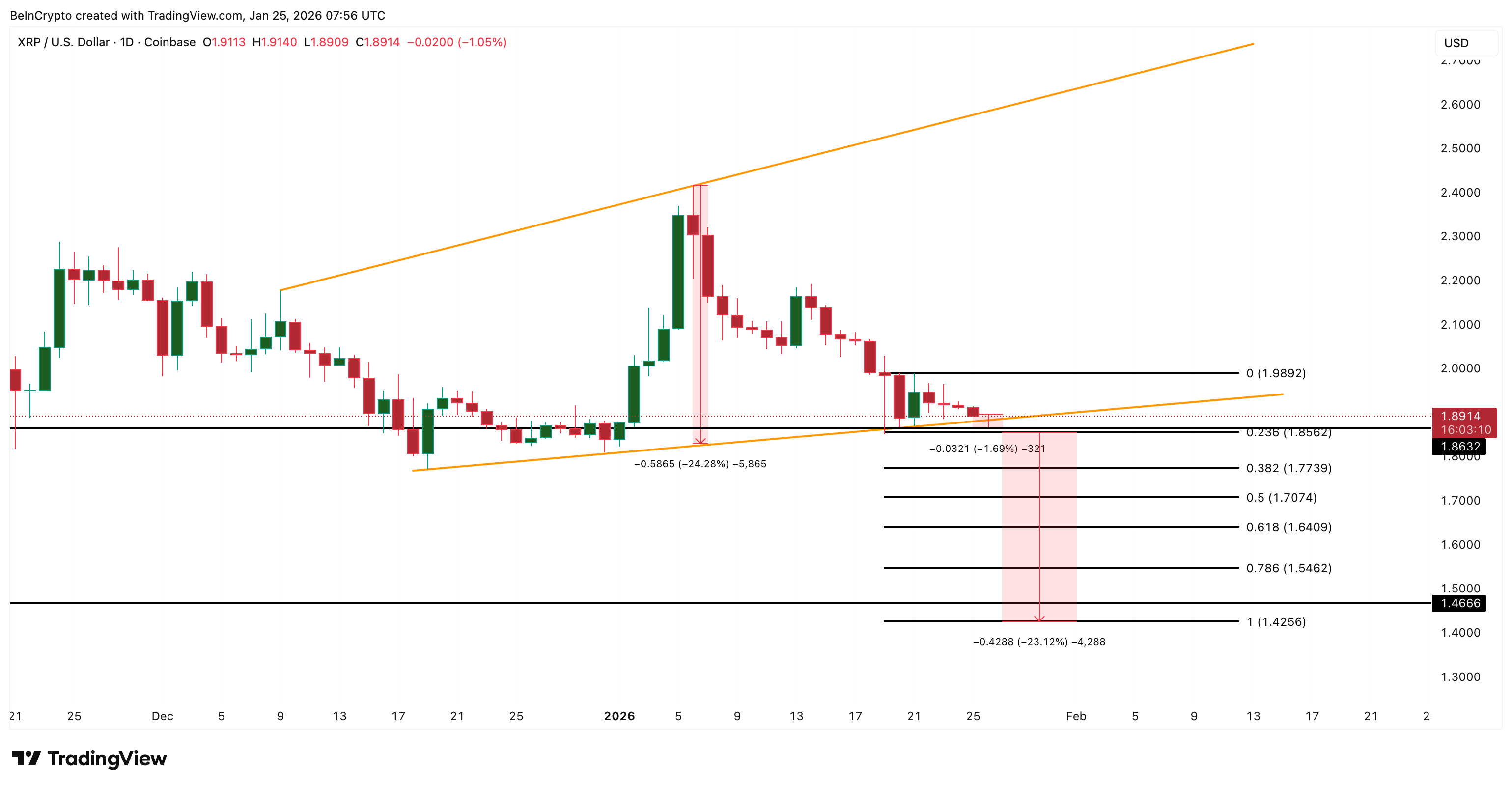 XRP Price Analysis