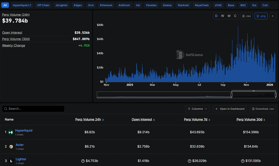 Perp Volume by Protocols