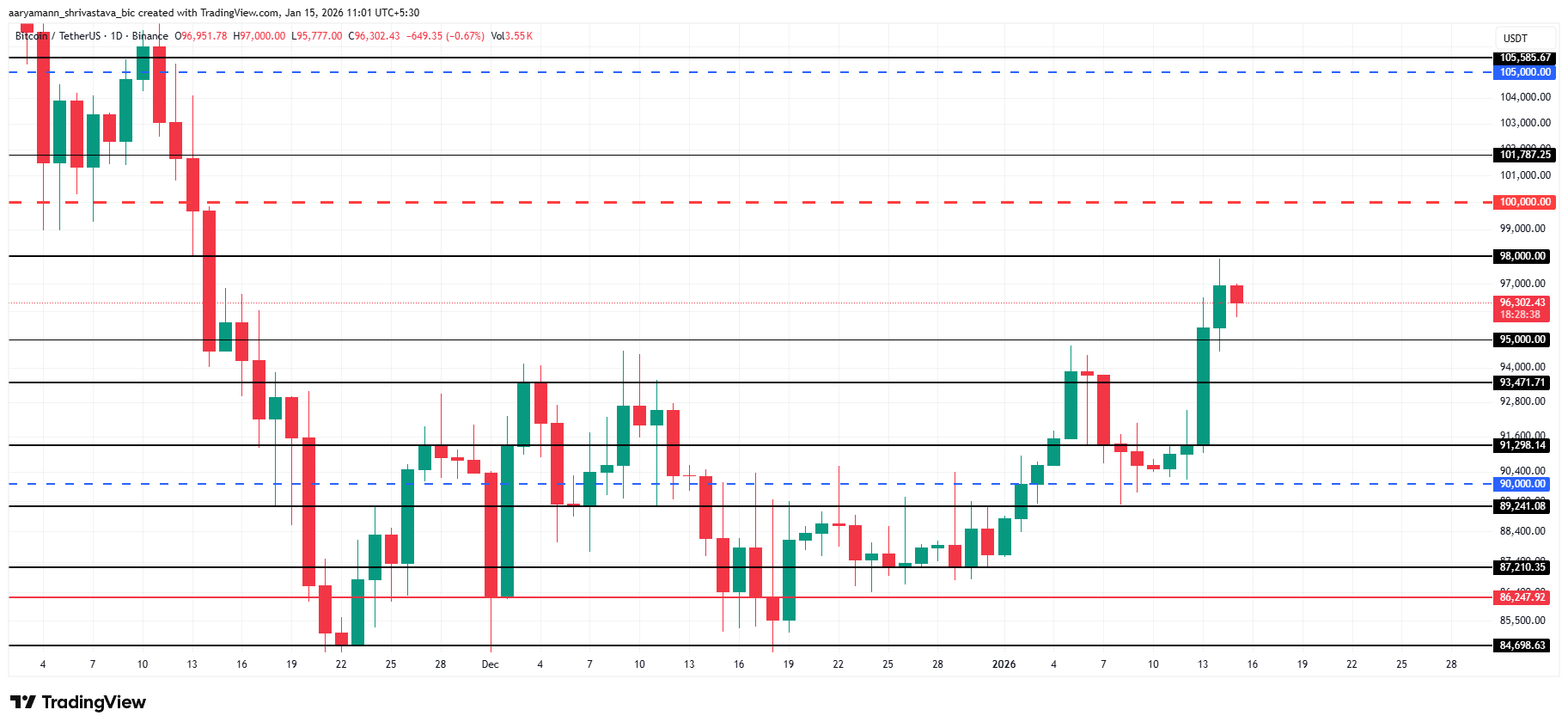 Bitcoin Price Analysis.