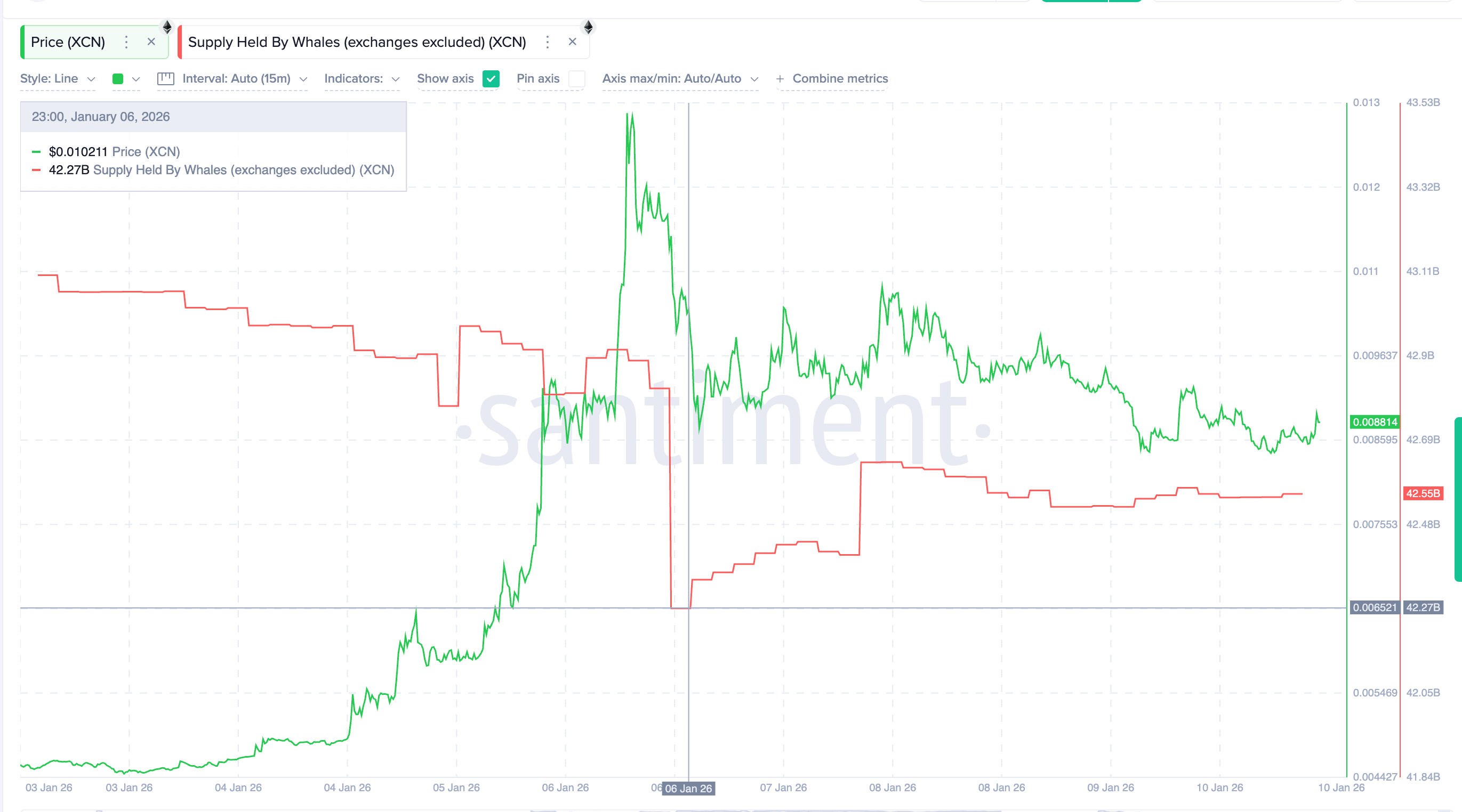 Onyxcoin Whales Buying The Dip