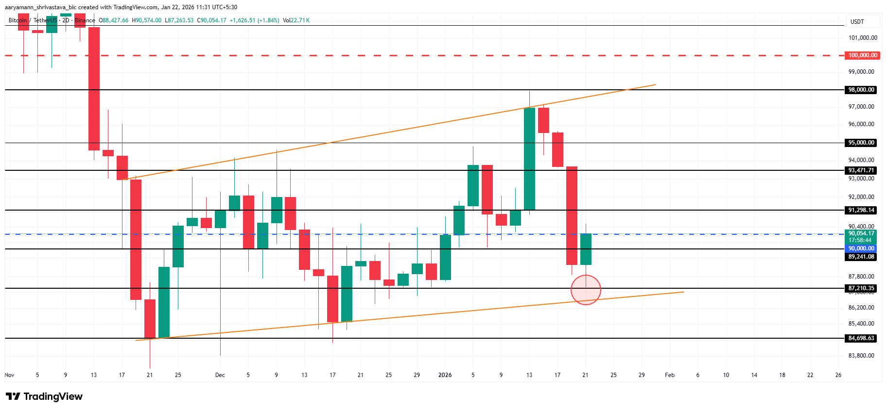 Bitcoin Price Analysis. 