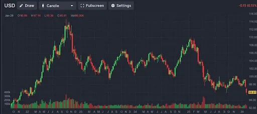US Dollar Bitcoin Ethereum