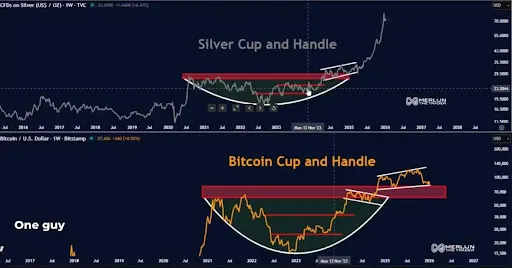Bitcoin silver