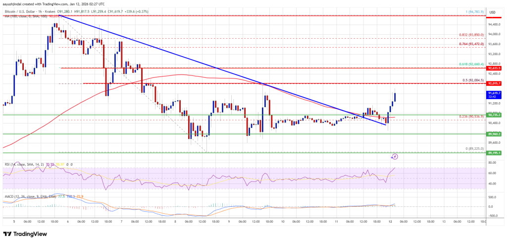 Bitcoin Price
