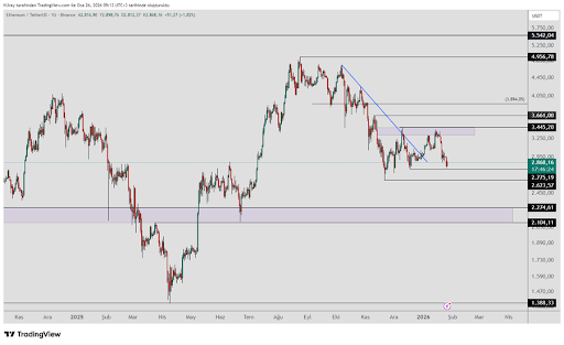 Ethereum