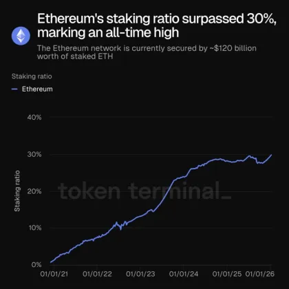Ethereum