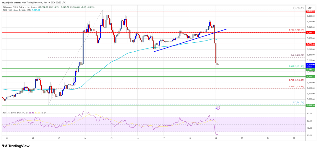 Ethereum Price