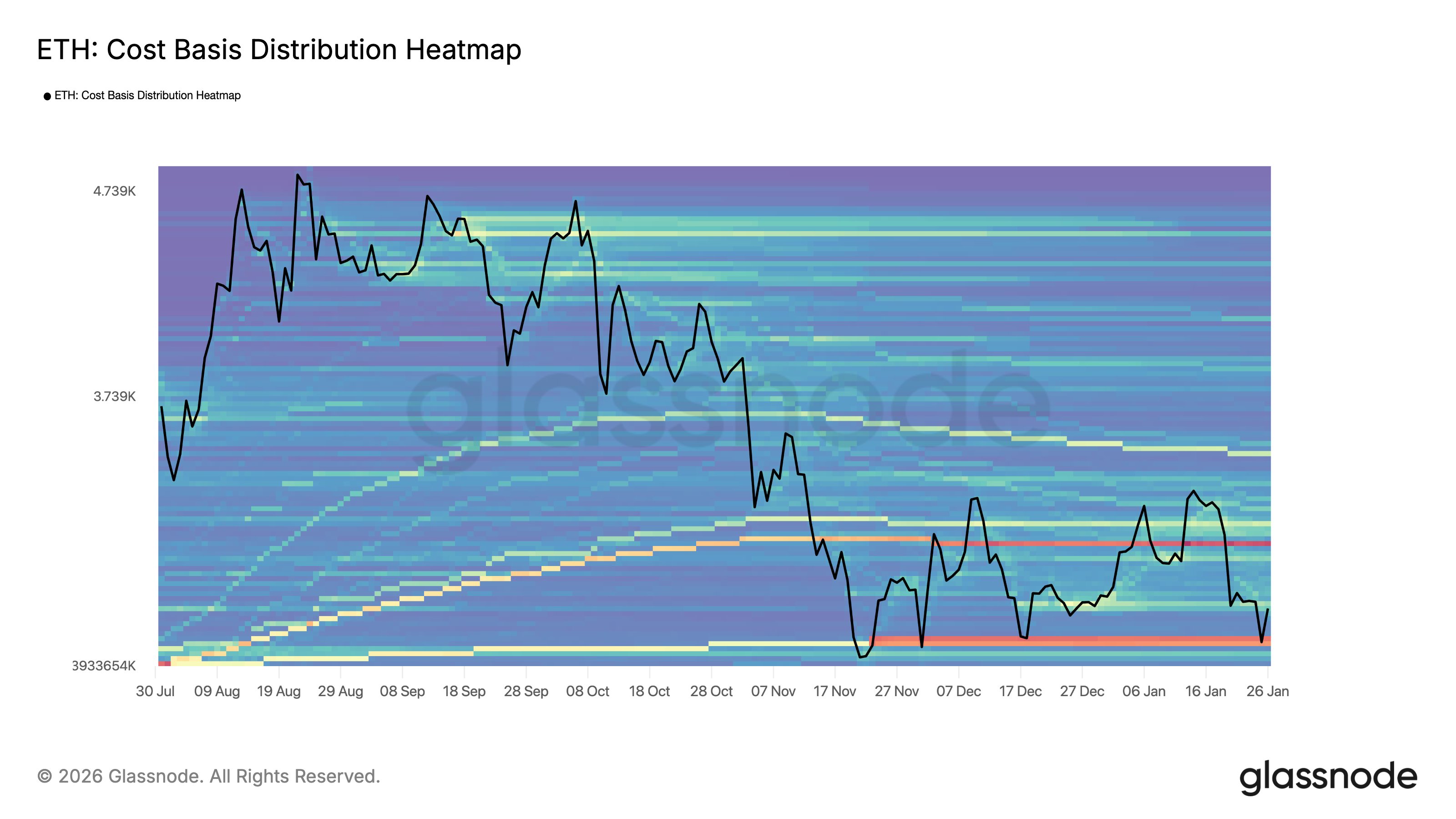 Ethereum CBD Heatmap