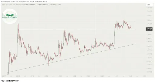 XRP ATHs