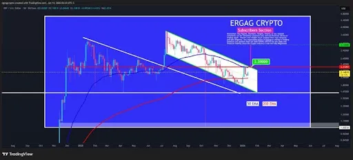 XRP Price