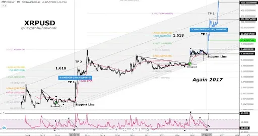 XRP