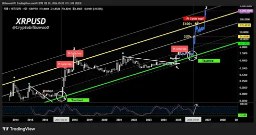 XRP