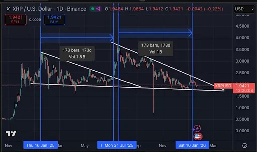 XRP