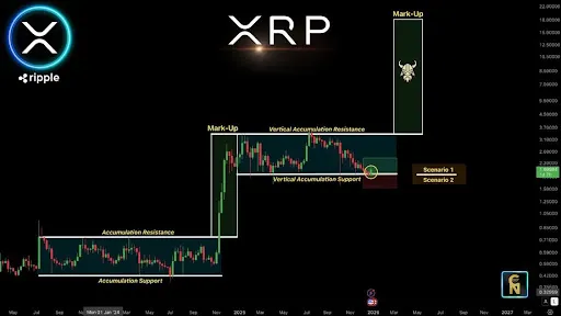 XRP