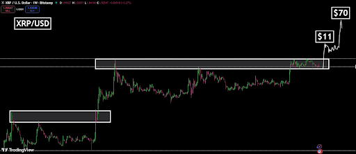 XRP