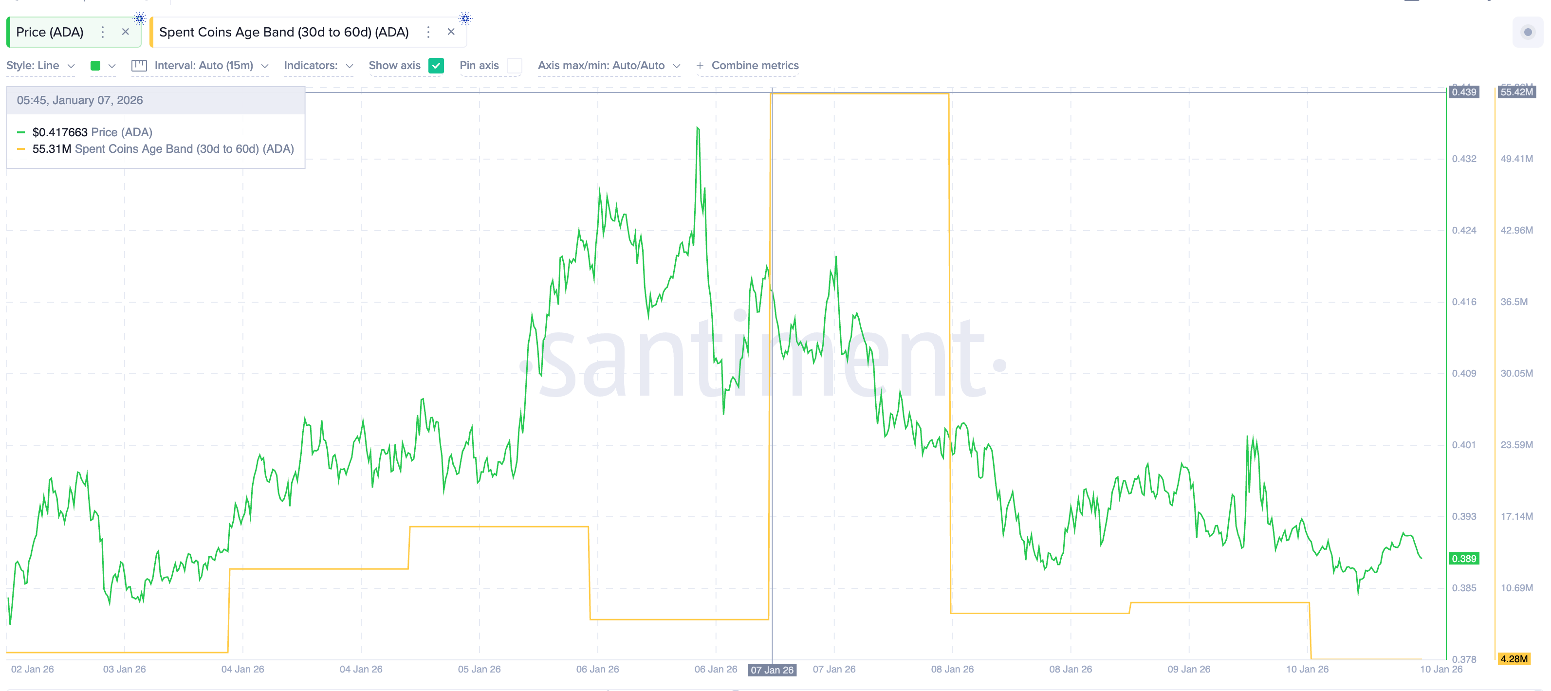 Short-Term Holders Have Slowed Down on Selling