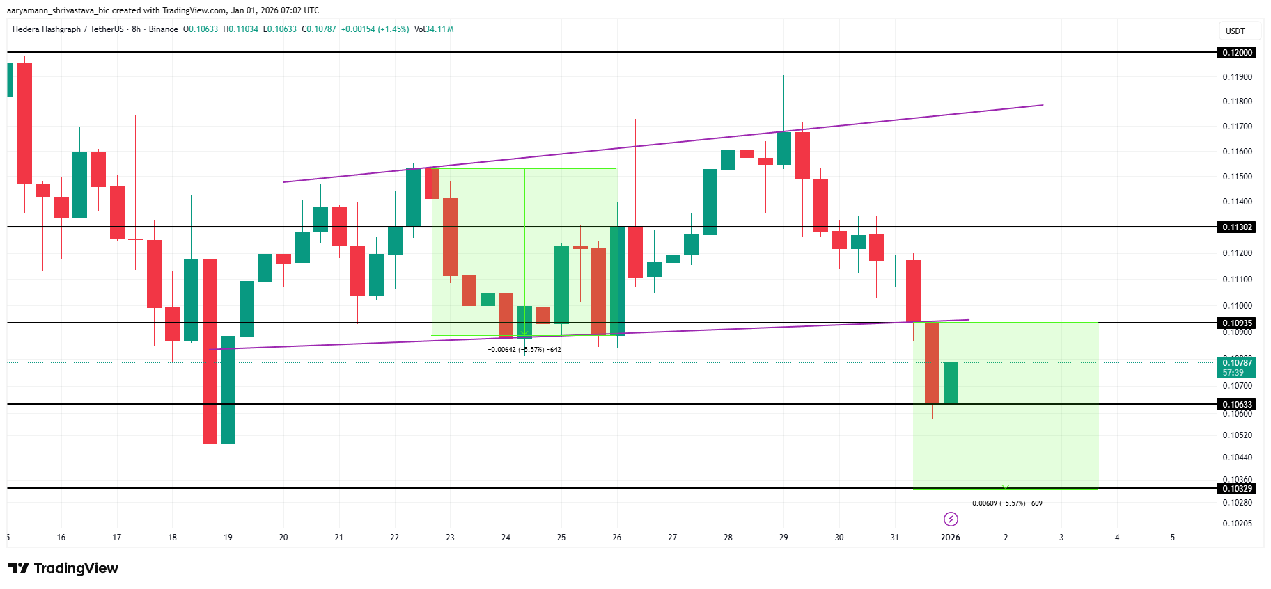 HBAR Price Analysis.
