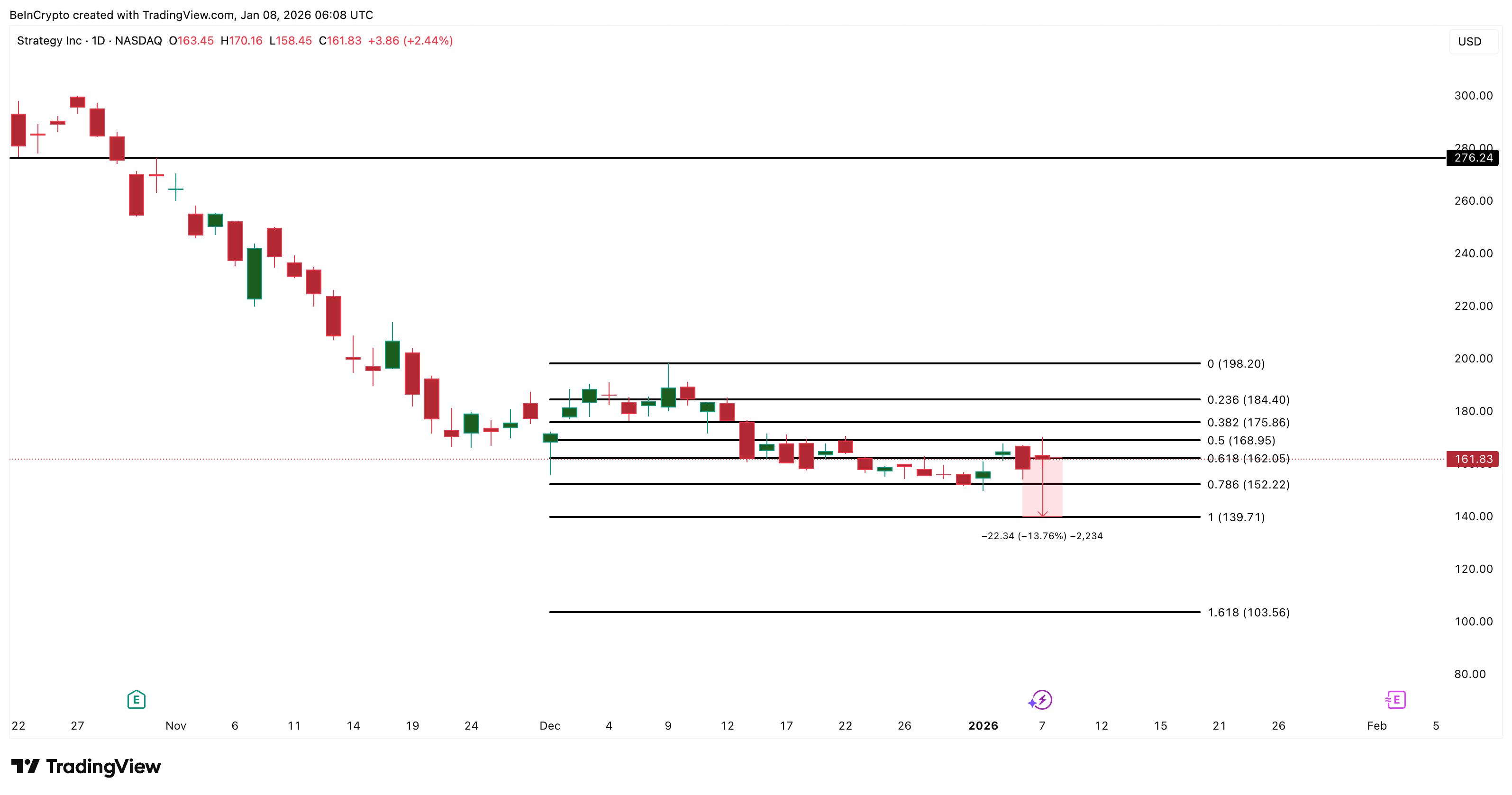 MSTR Price Analysis