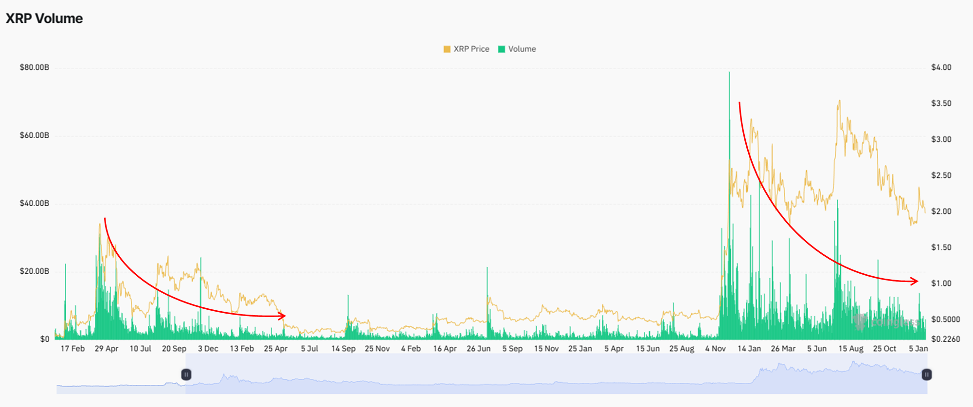 XRP Historical Parallels