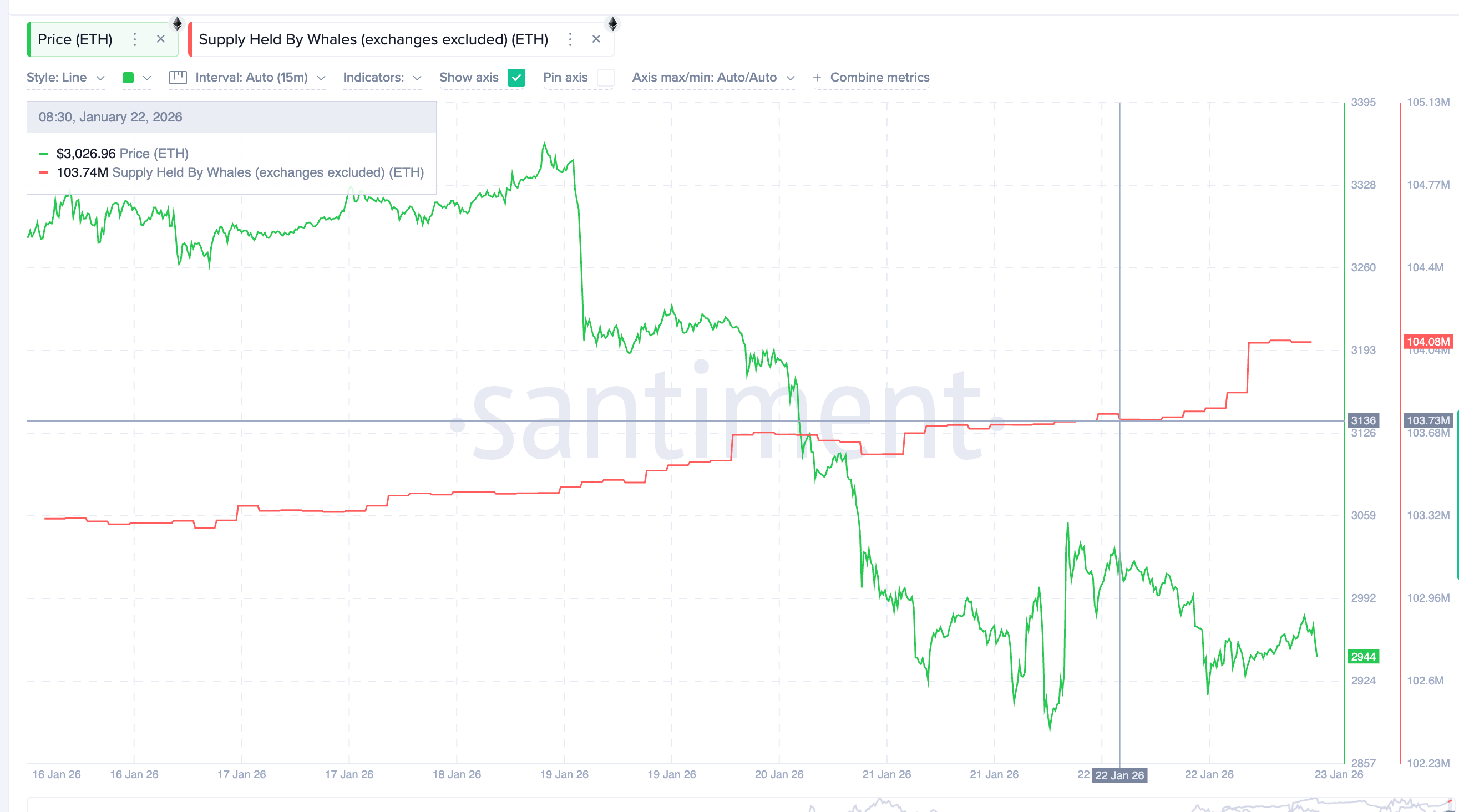 ETH Whales