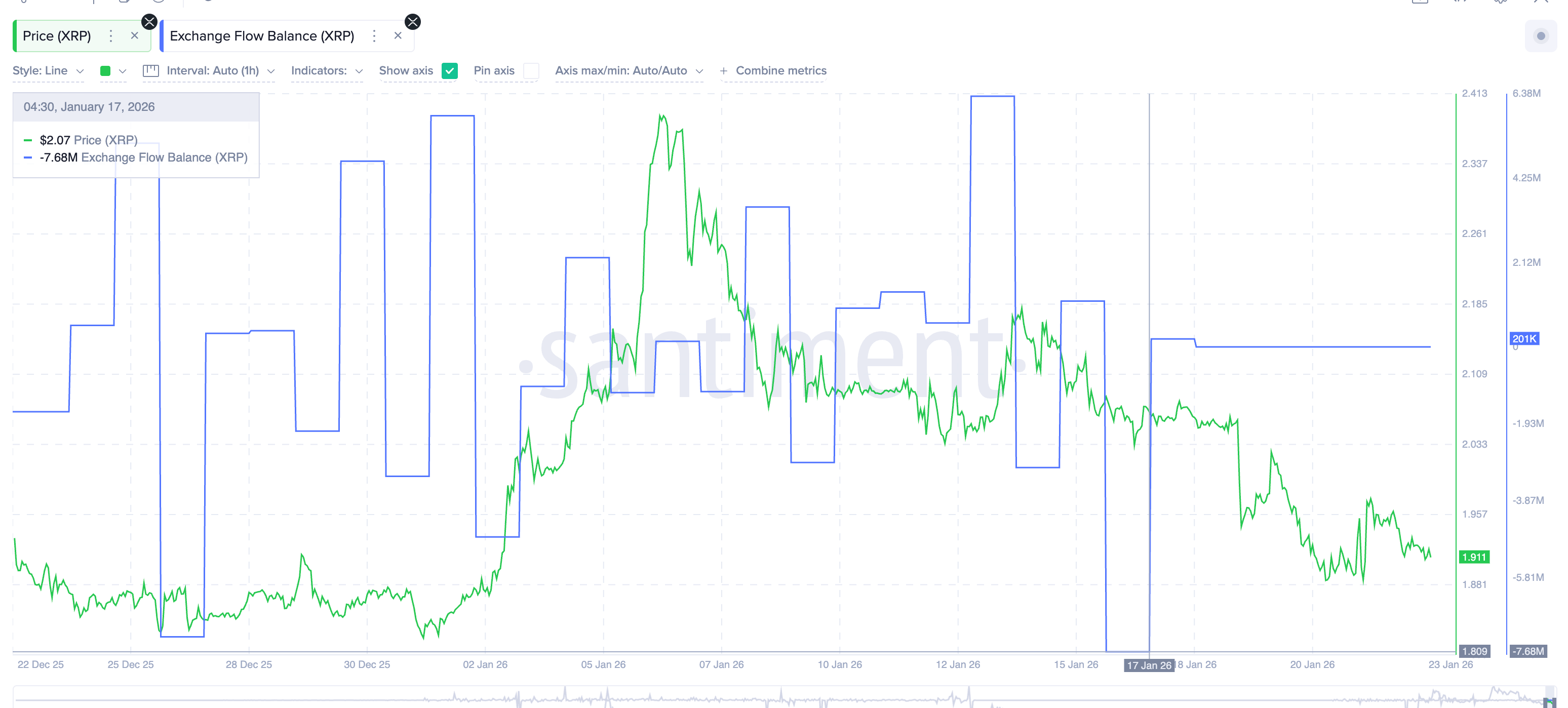 Exchange Inflows Start