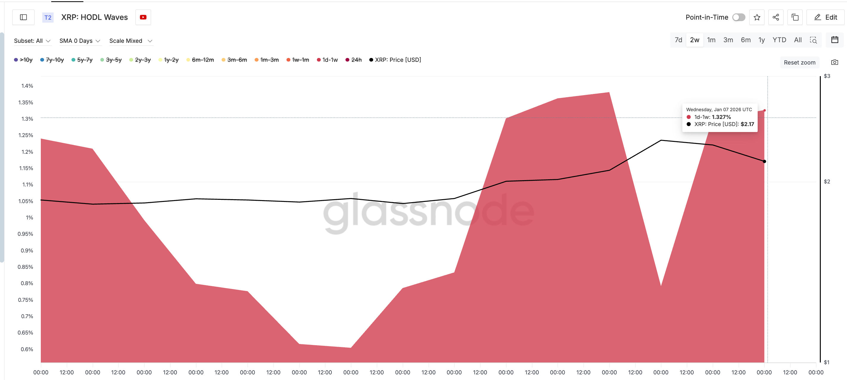 Short-Term XRP Buying
