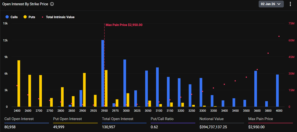 Ethereum Expiring Options