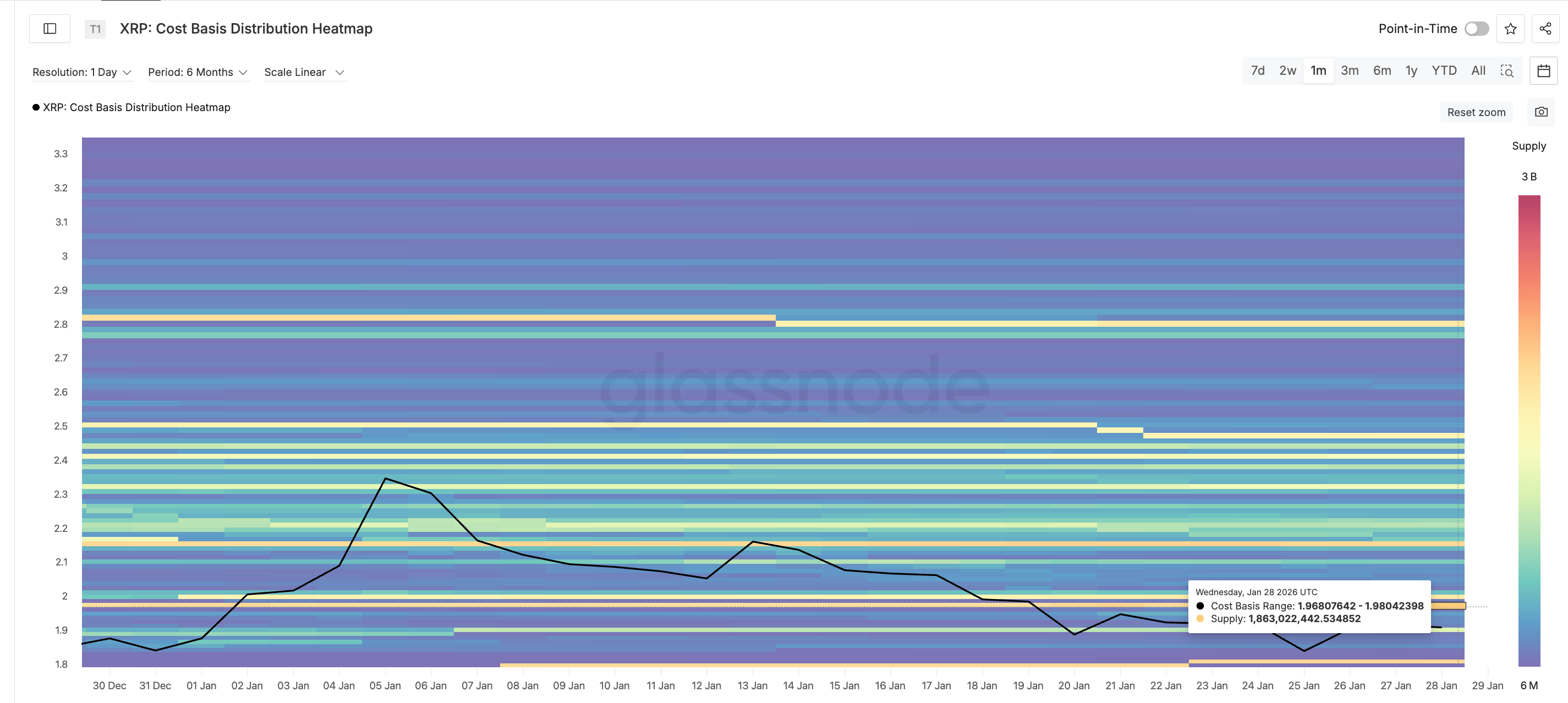 XRP Sell Wall